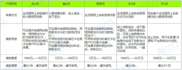 建行快贷