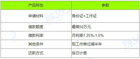 广发银行——E秒贷