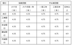 贷款知识