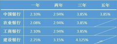 贷款知识