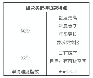 房抵经营贷款特点