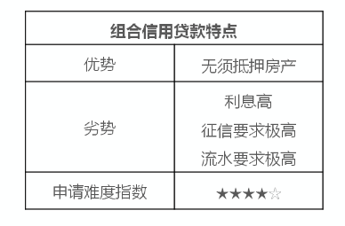 组合信用贷款特点