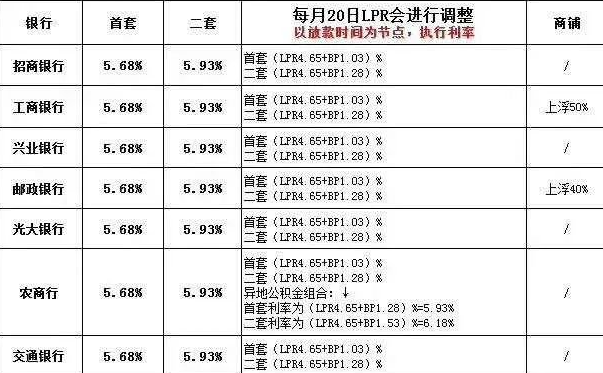 武汉房贷利率2020最新公告