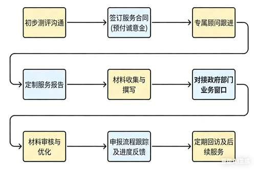 武汉科小身板代办